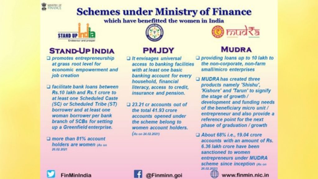 More than 81% of account holders are Women under Stand Up India Scheme