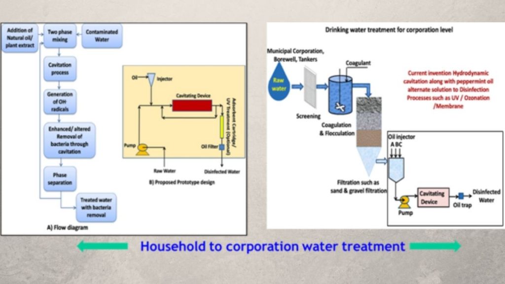 Modern technology and Indian traditional knowledge combine to bring safe & healthy drinking water