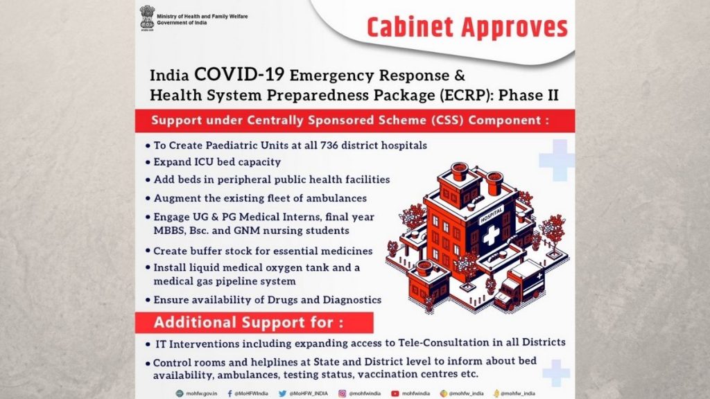 Cabinet approves "India COVID 19 Emergency Response and Health Systems Preparedness Package: Phase II” at a cost of Rs 23,123 crore