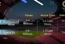 Prasar Bharati’s Accessible & Inclusive Olympics coverage -a hit with Multi-Million Digital Viewership