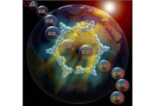 New non-toxic organic photocatalyst can efficiently capture Carbon dioxide and convert it into methane