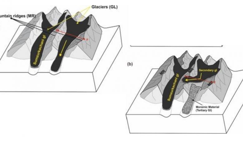 Change in course of the Himalayan glacier can help to understand the glacial-tectonic interaction
