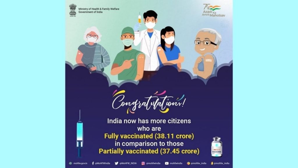 The number of Fully Vaccinated individuals surpasses the Partially Vaccinated eligible population for the first time: Dr Mansukh Mandaviya