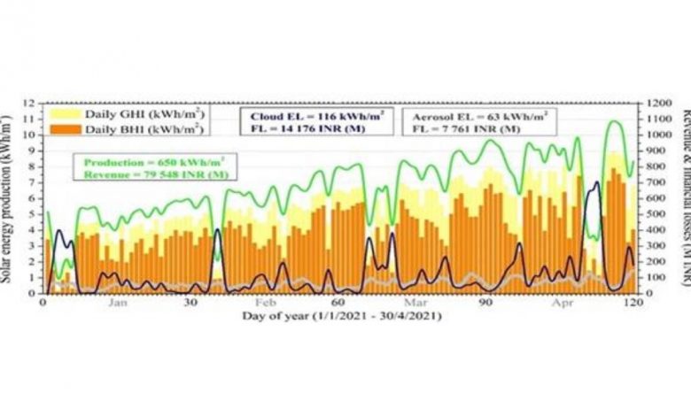 Forest Fires can be an important factor in reducing solar power production in India