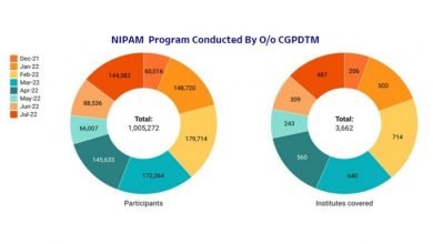 National Intellectual Property Awareness Mission (NIPAM) achieves the target of training 1 million students on Intellectual Property (IP) awareness
