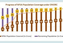Over 77 crore portable transactions recorded in the One Nation One Ration Card Scheme (ONORC)