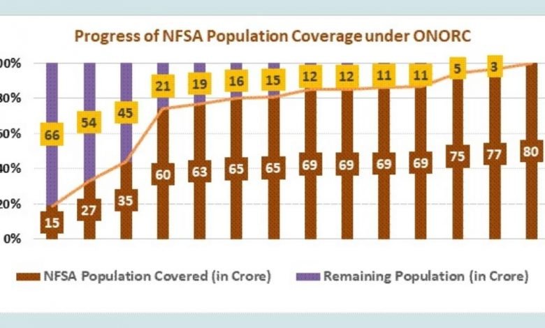Over 77 crore portable transactions recorded in the One Nation One Ration Card Scheme (ONORC)
