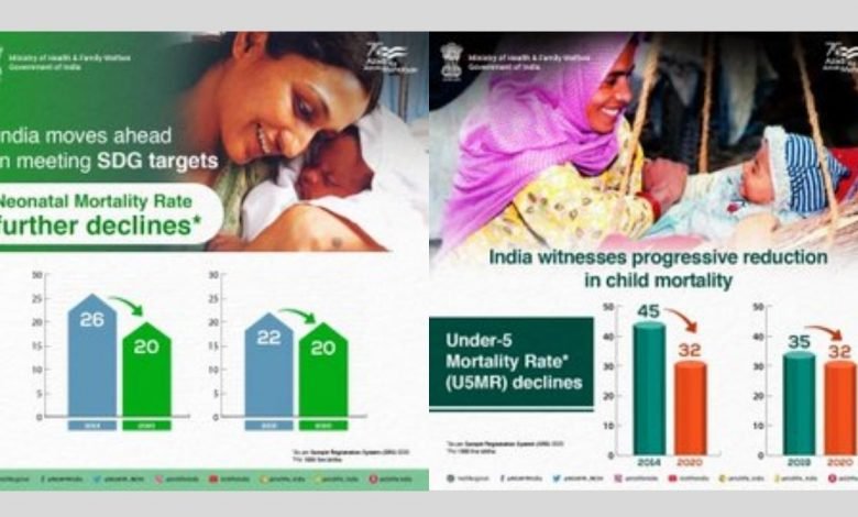 India achieves significant landmarks in the reduction of Child Mortality