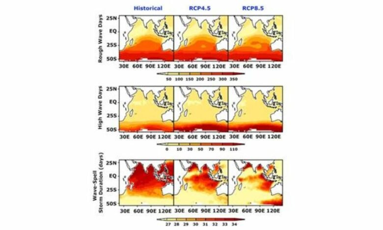 Climate change likely to increase rough wave days in the Indian Ocean, northern sector of the Arabian Sea, and central Bay of Bengal
