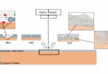 A novel bi-metallic joining process can create a composite from copper and steel for engineering applications that need high thermal & electrical conductivity