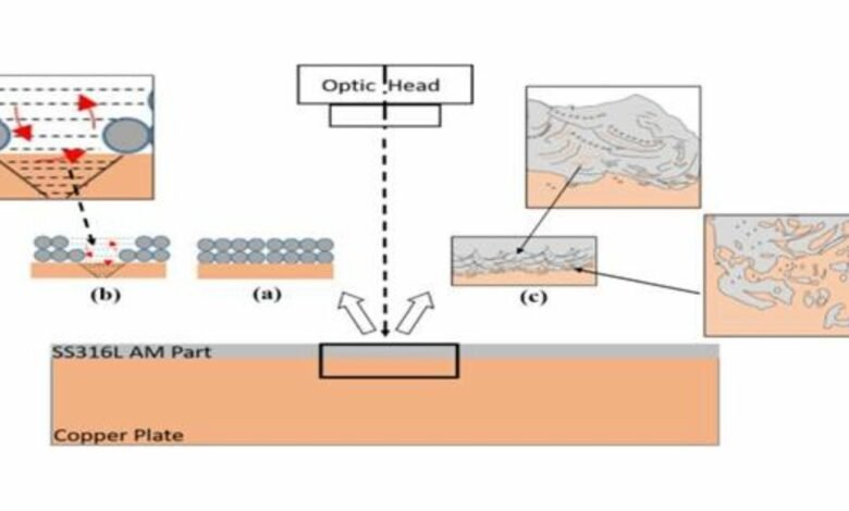 A novel bi-metallic joining process can create a composite from copper and steel for engineering applications that need high thermal & electrical conductivity