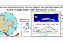 Scientists probe characteristics of a form of plasma wave identified in the Indian Antarctic station, Maitri