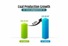 Overall Coal Production Records the highest ever 223.36 million tonnes in the first quarter of FY 2023-24