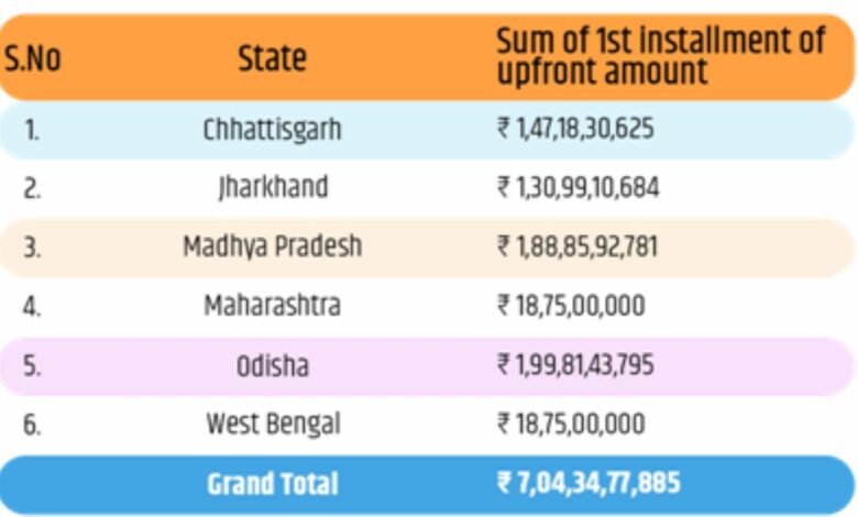 Ministry of Coal Transfers Rs 704 crores Upfront Amount received from Coal Mine Auctions to State Governments