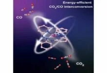 New technology for converting CO2 to CO holds the potential for carbon capture and energy saving in the steel sector