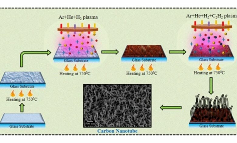 A new method for sodium-catalyzed synthesis of carbon nanotubes could be useful for rechargeable batteries and flexible electronics