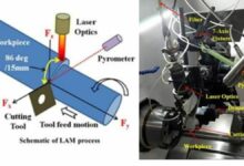 New technology enables machining of superalloys used in jet engines, nuclear reactors and space vehicles