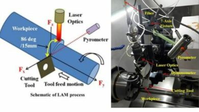 New technology enables machining of superalloys used in jet engines, nuclear reactors and space vehicles