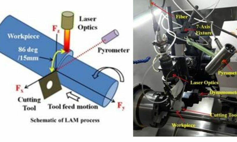 New technology enables machining of superalloys used in jet engines, nuclear reactors and space vehicles
